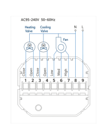 Termostato ZigBee / 4 Pipe Fancoil / 110-120 VCA / Pantalla LCD Táctil
